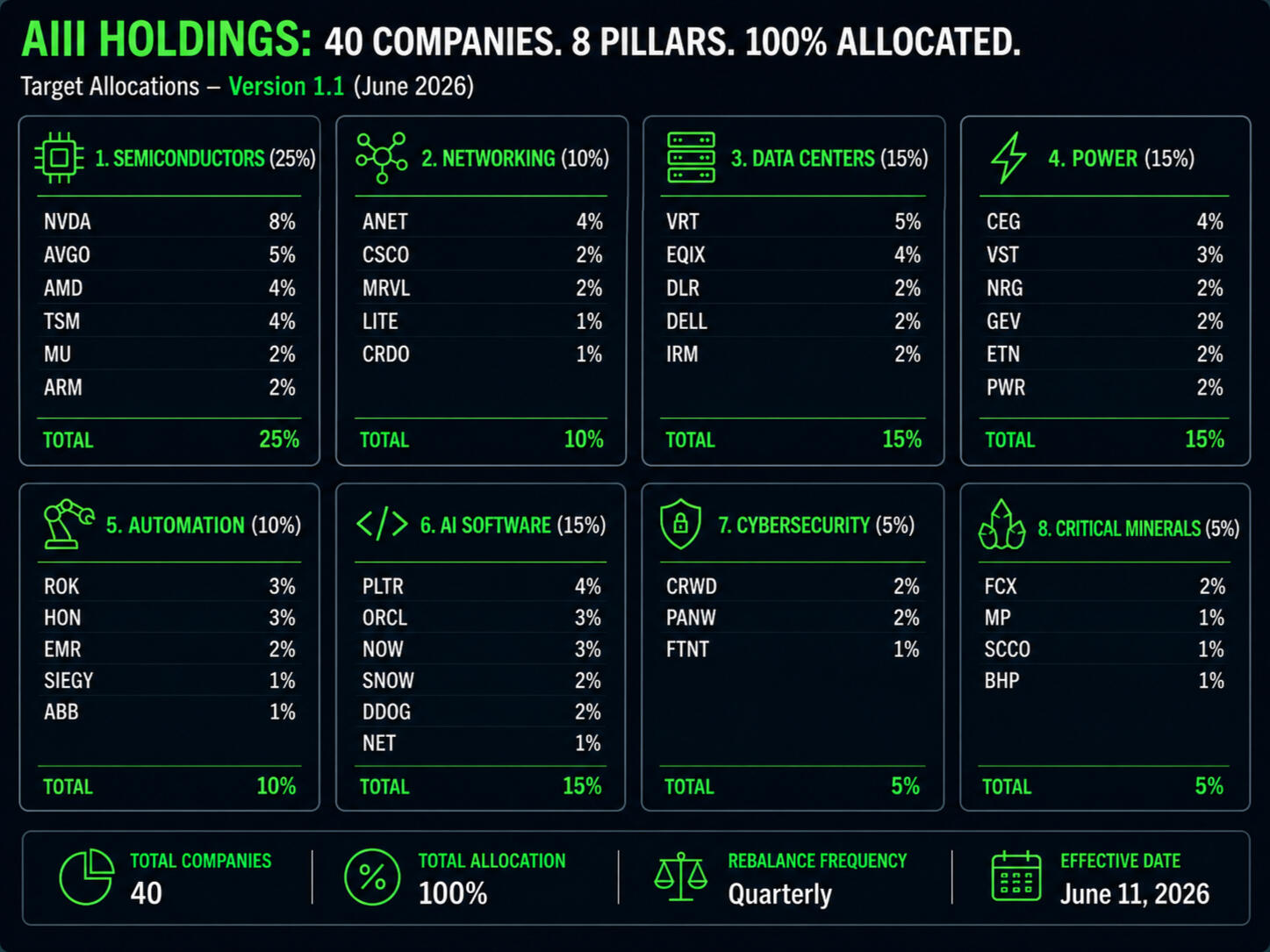 AIII 40 Companies, 8 Pillars