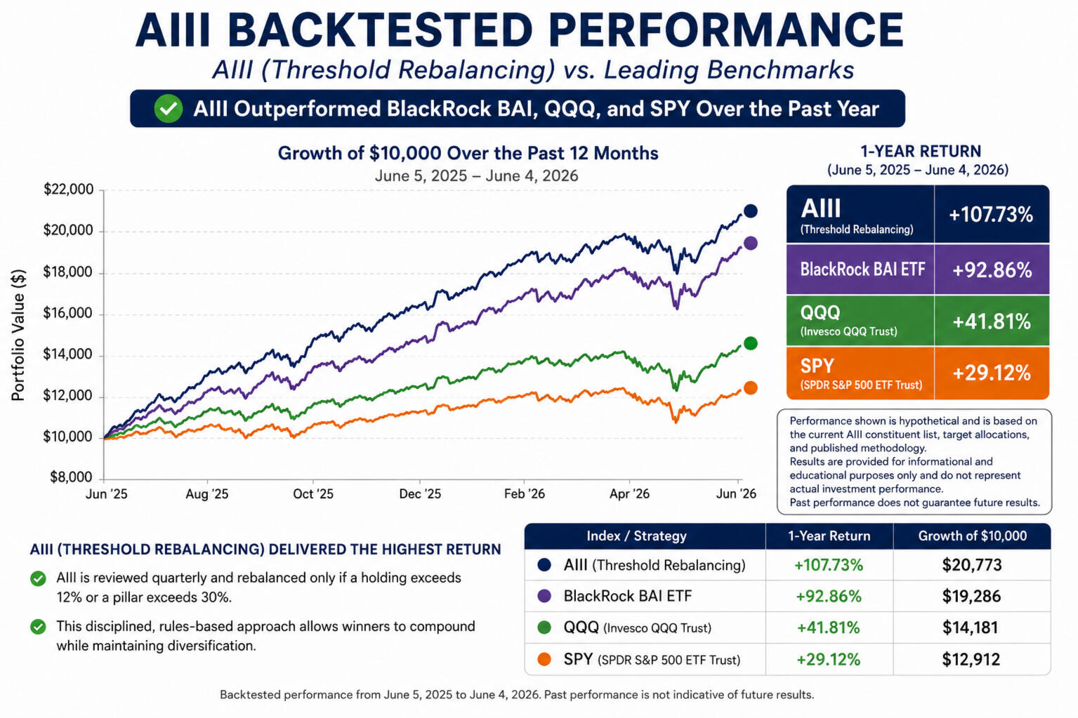 AIII 40 Companies, 8 Pillars